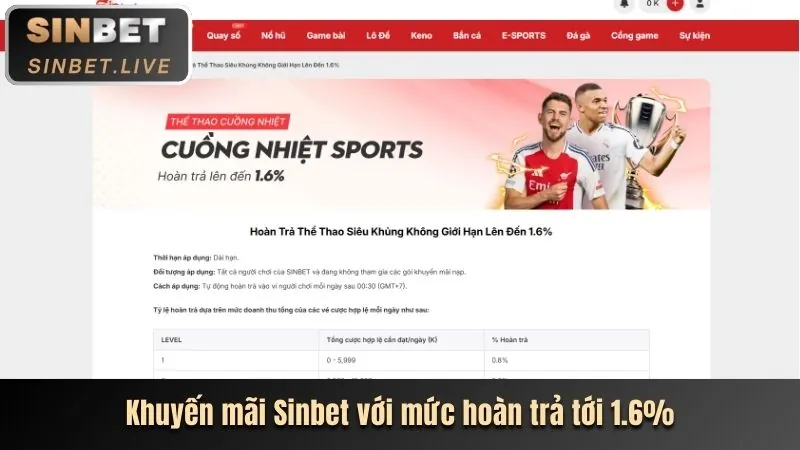 Đa dạng trò chơi TT888